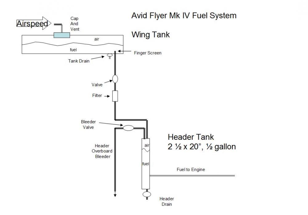Fuel System.jpg