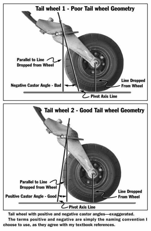 tail wheel geometry.jpg